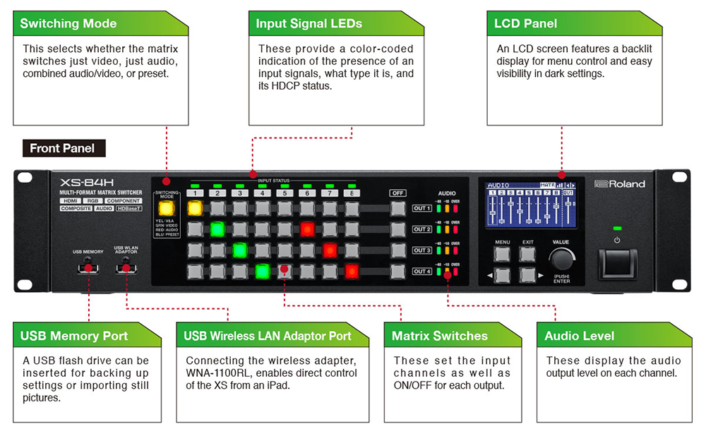 BP Lighting Sound & Video, Rentals, Video, Switchers, Roland